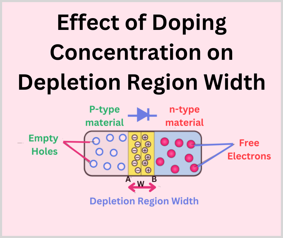 Depletion Region Width How Does It Change With Doping