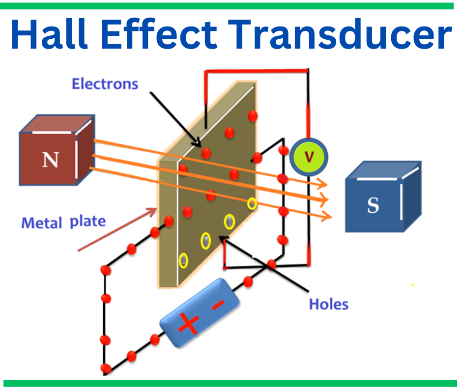 hall-effect-transducer-explained