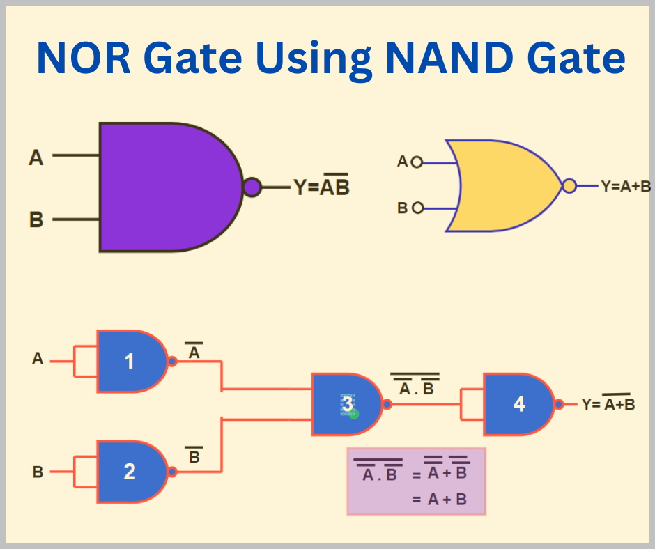 implementation-of-nor-gate-from-nand-gate