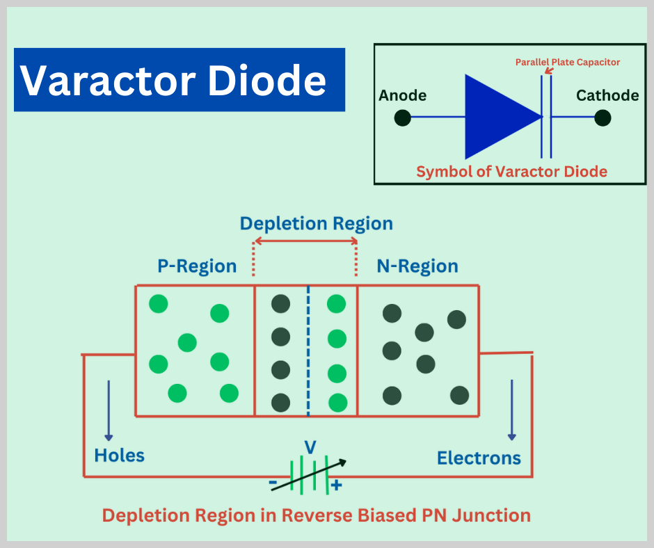 varactor-diode-explained