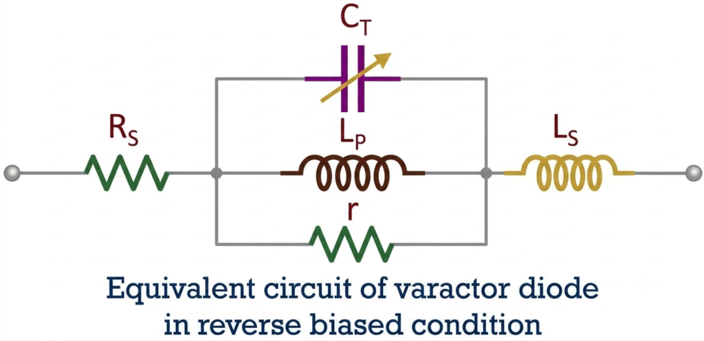 equivalent circuit diagram of a varactor diode