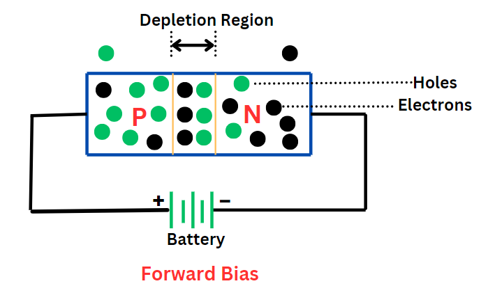 forward-biasing-pn-junction