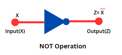 not-operation
