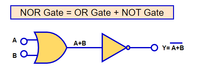 nor-gate-sum-of-or-gate-and-not-gate