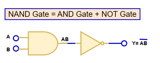 nand-gate-sum-of-and-and-not-gate