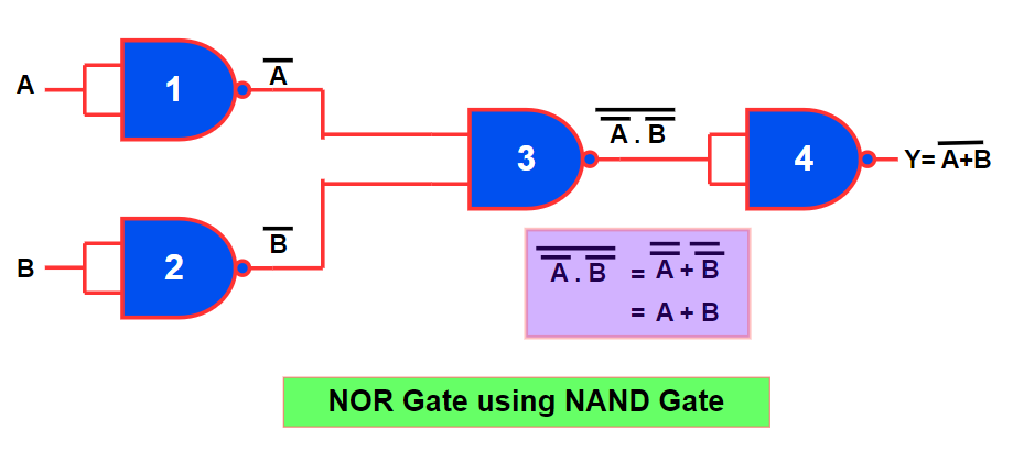nor-gate-using-nand-gate
