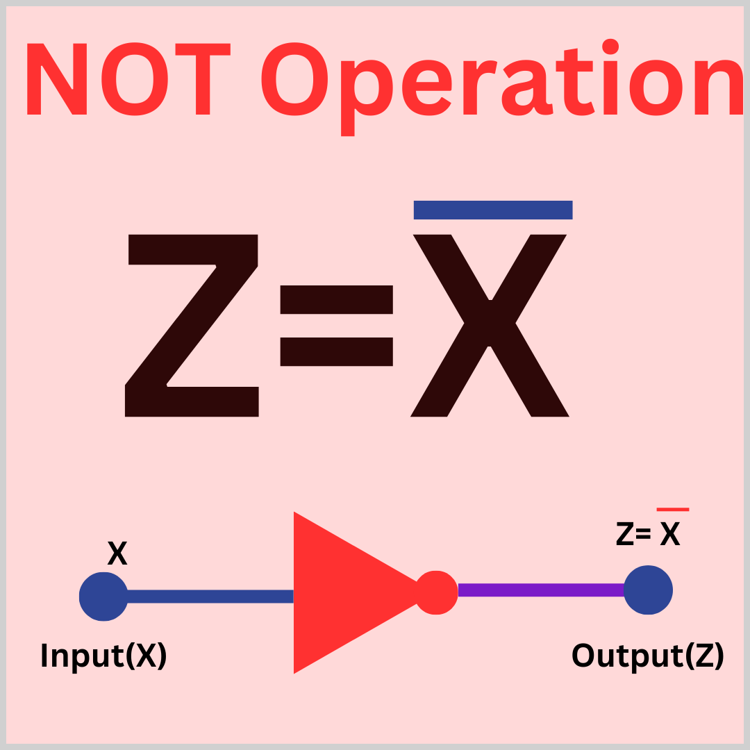 not-operation-explained