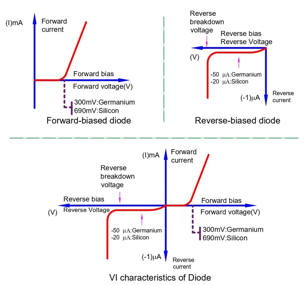 practical diode-vi-characteristics