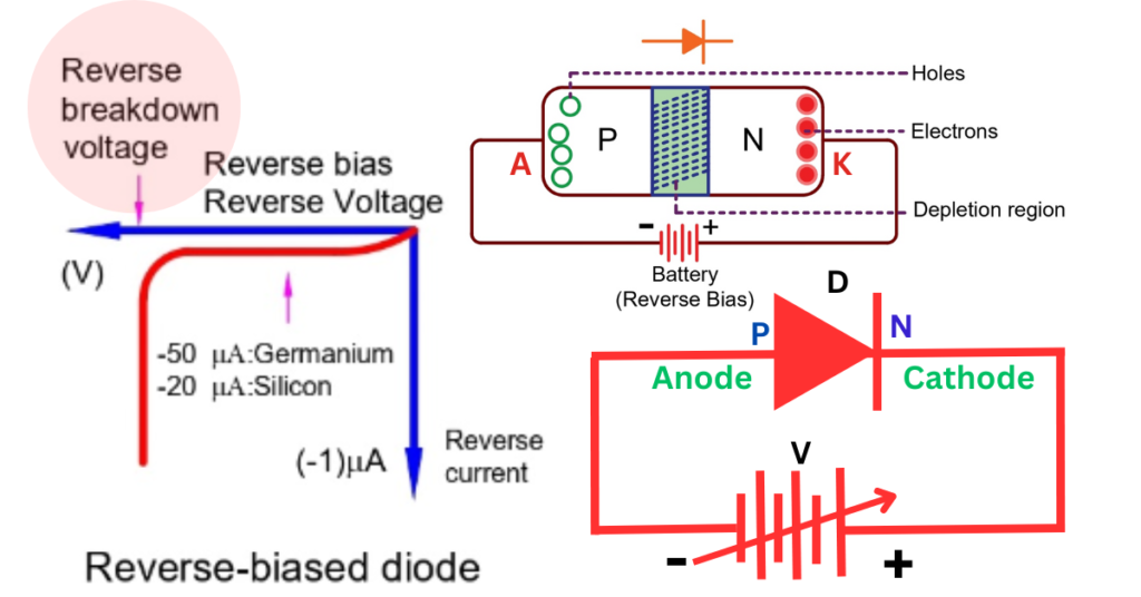 reverse-breakdown-voltage-of-diode