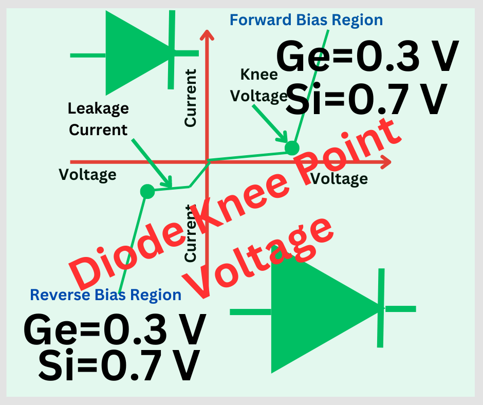 knee-voltage-of-diode-explained