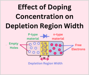 effect of doping-concentration-on-depletion-region-width