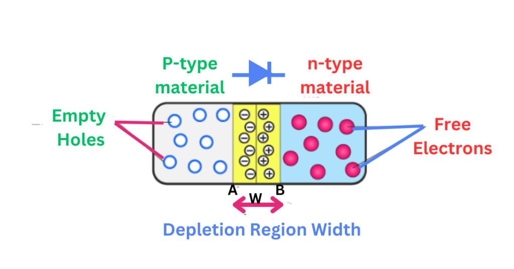 depletion-region-width-with-doping-concentration