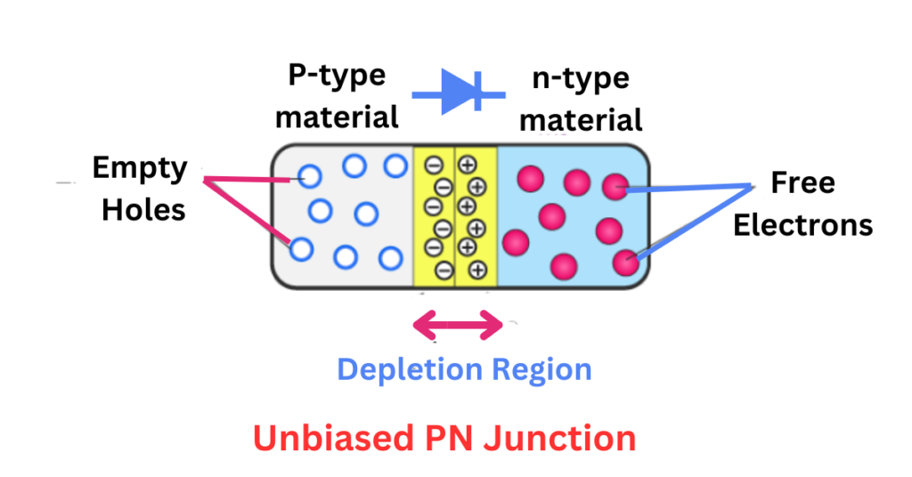 depletion-region-in-pn-junction