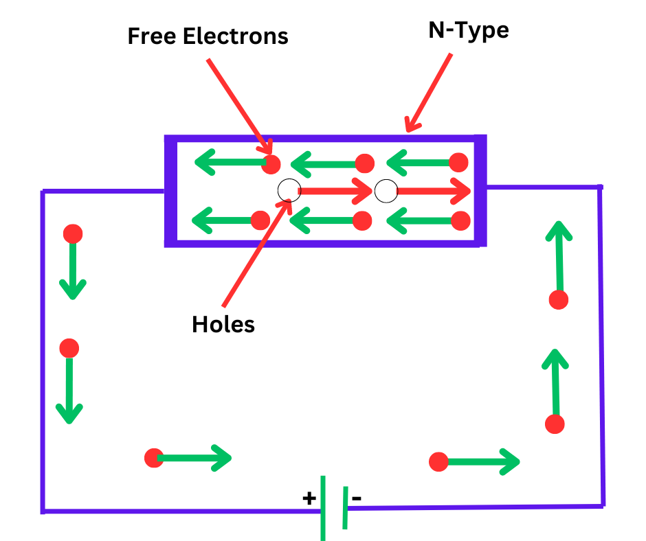 conduction-in-n-type-semiconductors