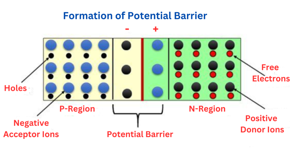 potential-barrier