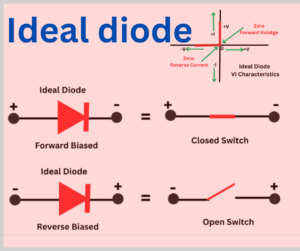 ideal-diode-explained