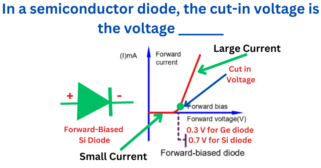 In-a-semiconductor-diode-the cut-in- voltage-is-the-Voltage-explanation