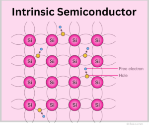 intrinsic-semiconductor-explained