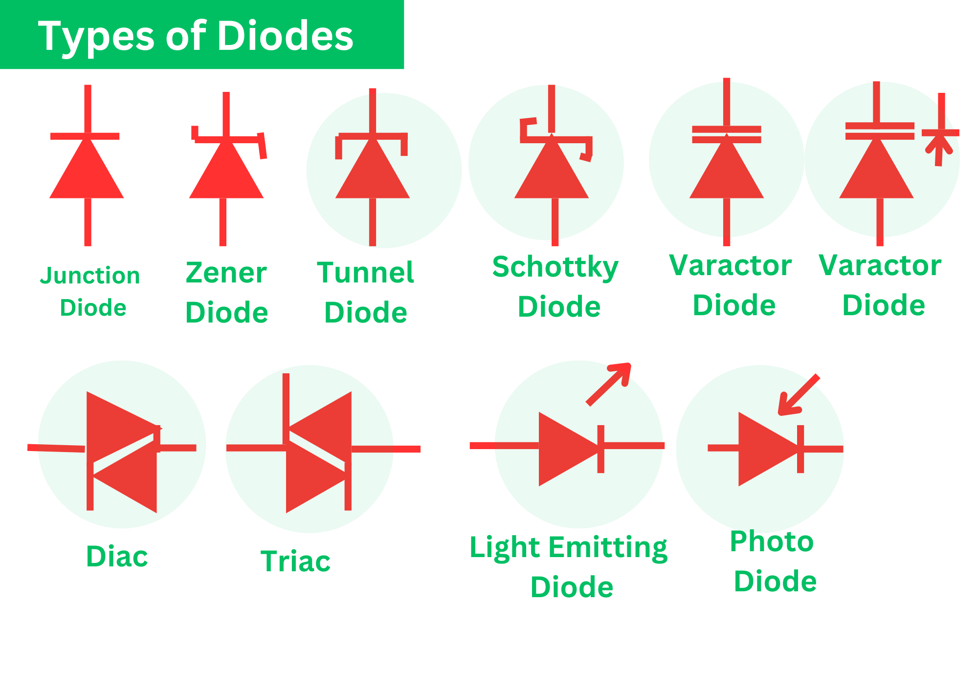 types-of-diodes