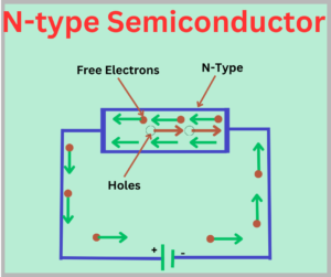 n-type-semiconductor-explained