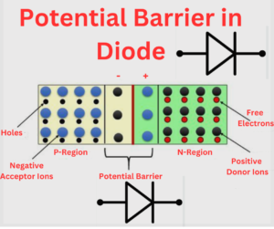 potential-barrier-in-diode