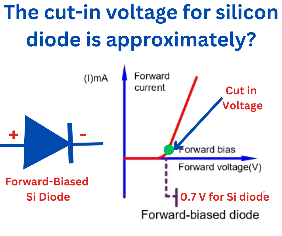 cut-in-voltage-of-silicon-diode-is-0.7V