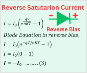 reverse-saturation-current-explained