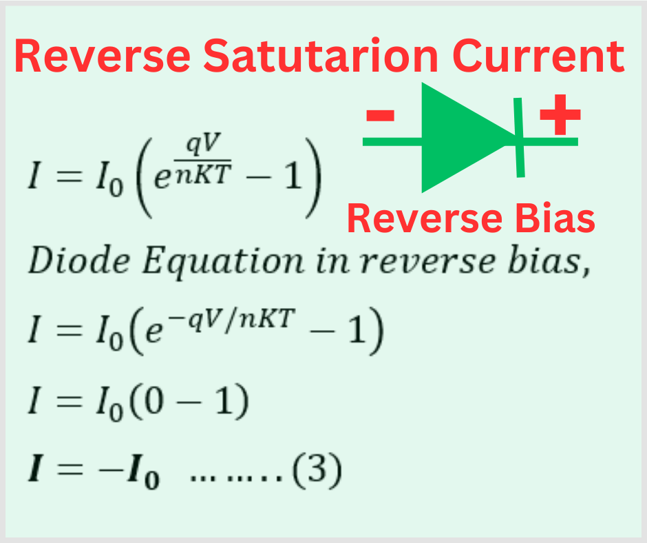 What is Reverse Saturation Current? Definition, Formula