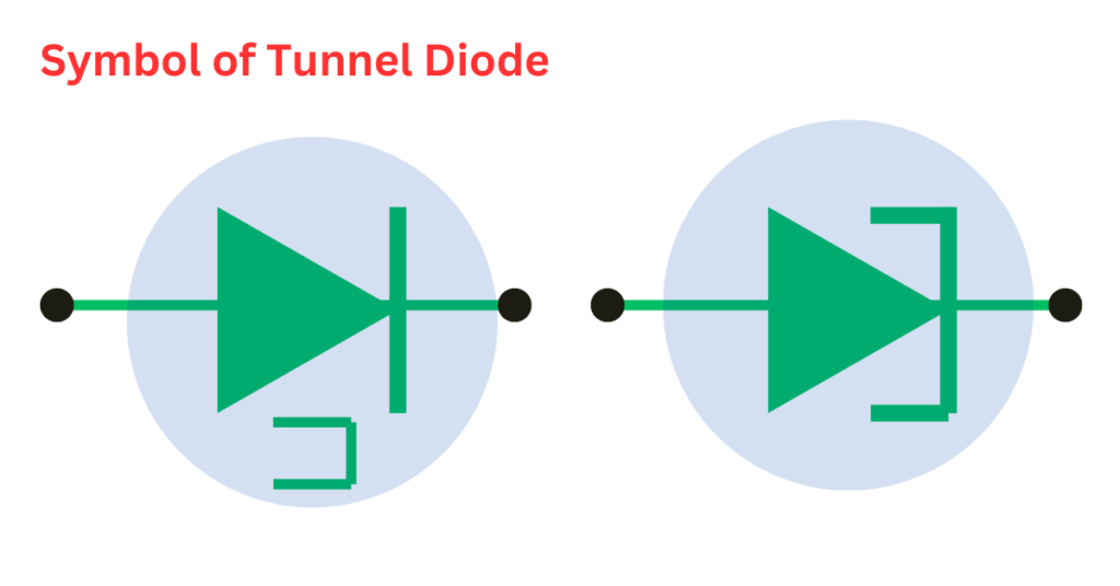 symbol-of-tunnel-diode