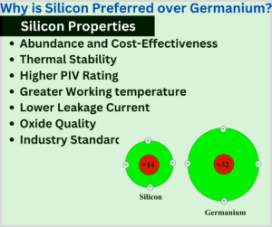 why-is-silicon-proffered-over-germanium-explained