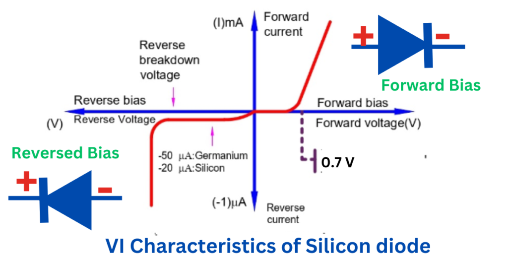 vi-characteristics-of-silicon-diode