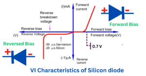 What is a Silicon Diode? Working, VI Characteristics, Applications