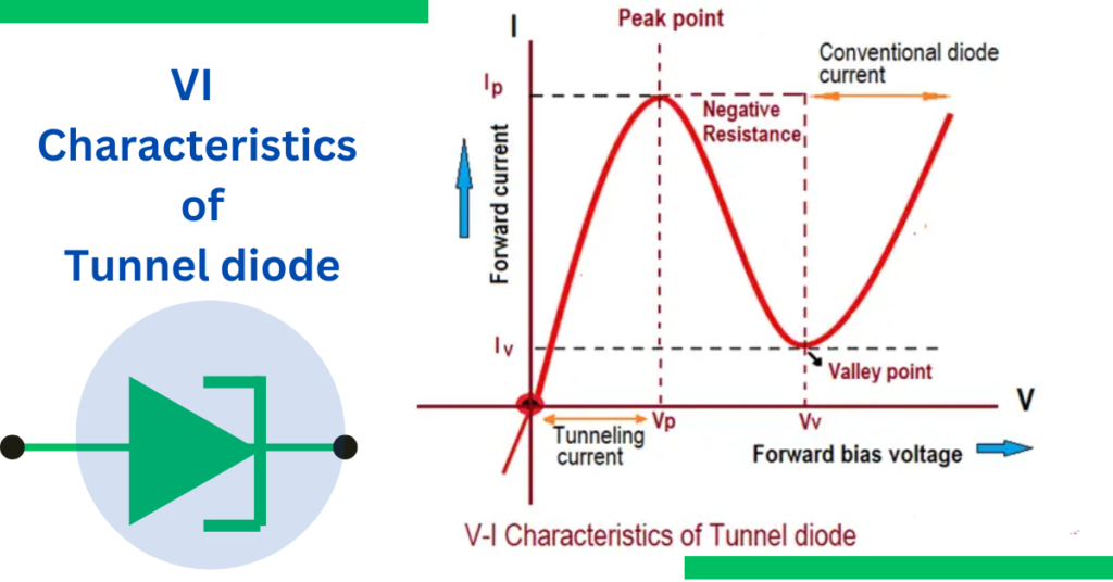 characteristics-of-tunnel-diode