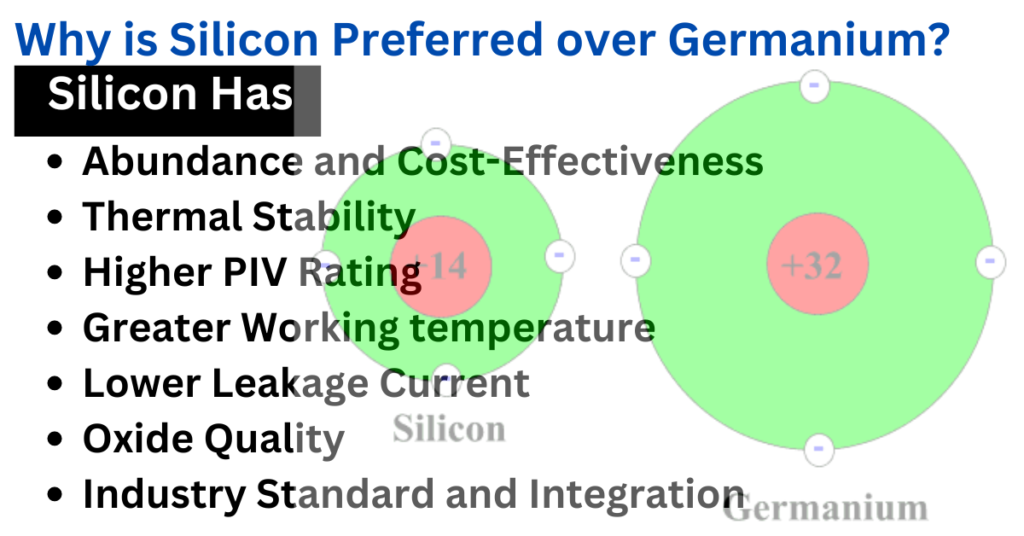 why-is-silicon-preferred-over-germanium
