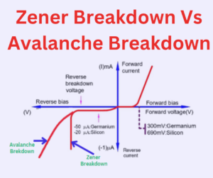 zener-breakdown-and-avalanche-breakdown-explained