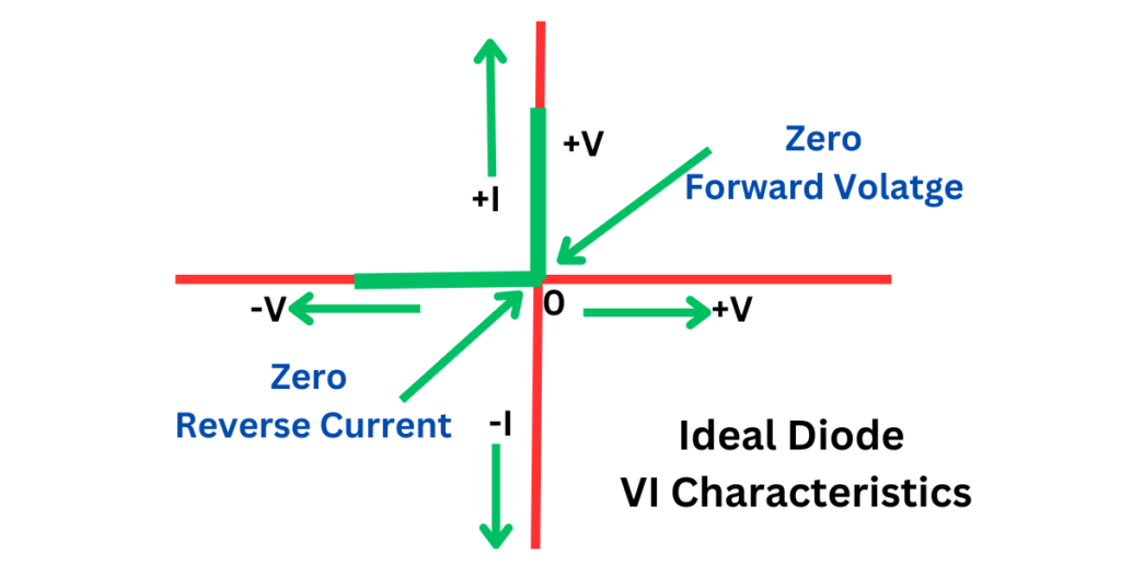 ideal-diode-vi-characteristics