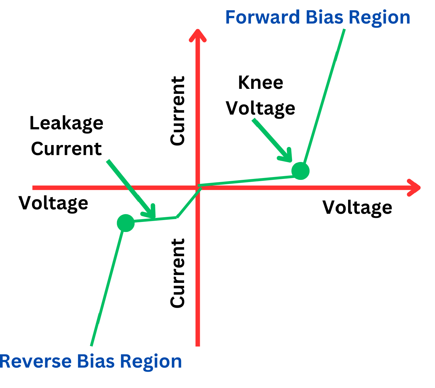 knee-voltage-of-diode