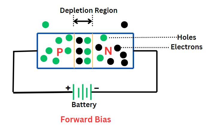 forward-bias-diode