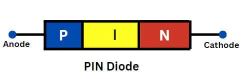 PIN-diode-structure