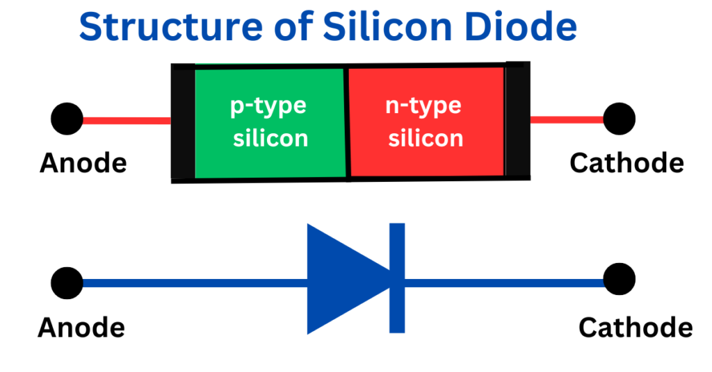 structure-of-silicon-diode