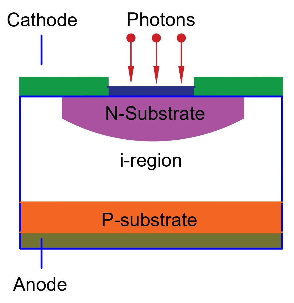 pin-diode