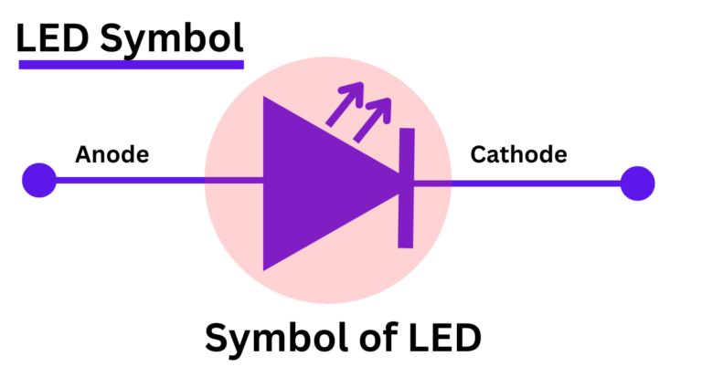 Led Definition Computer What is LED?-Definition, Working, Advantages, Applications