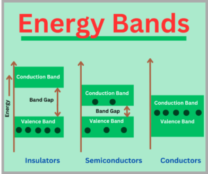 energy bands explained