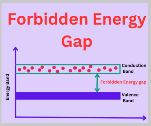 what is forbidden energy gap?