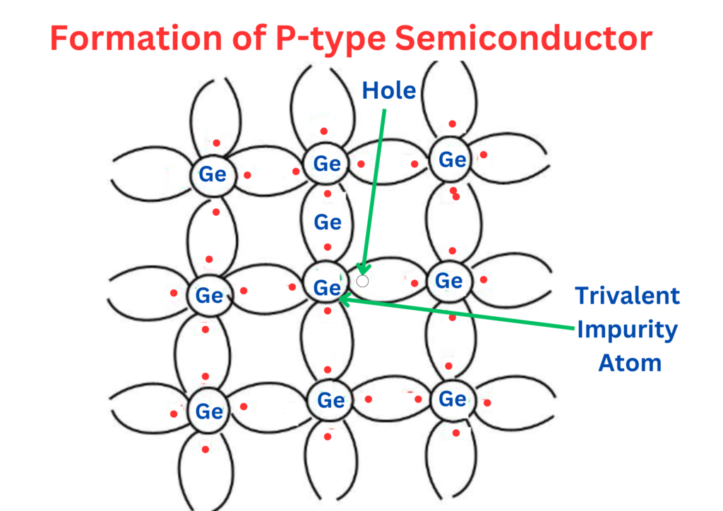 formation-of-p-type-semiconductor