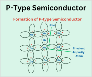 p-type-semiconductor-explained