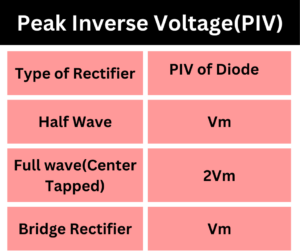 peak-inverse-voltage