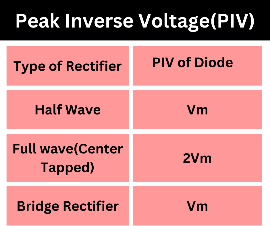 What is Peak Inverse Voltage? Definition