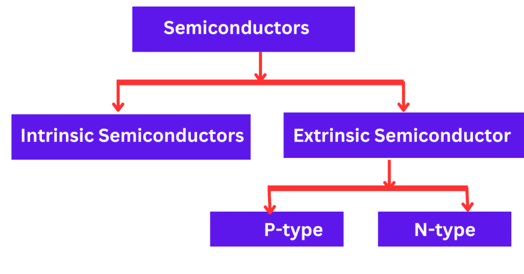 types-of-semiconductors