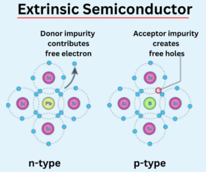 extrinsic-semiconductor-explained